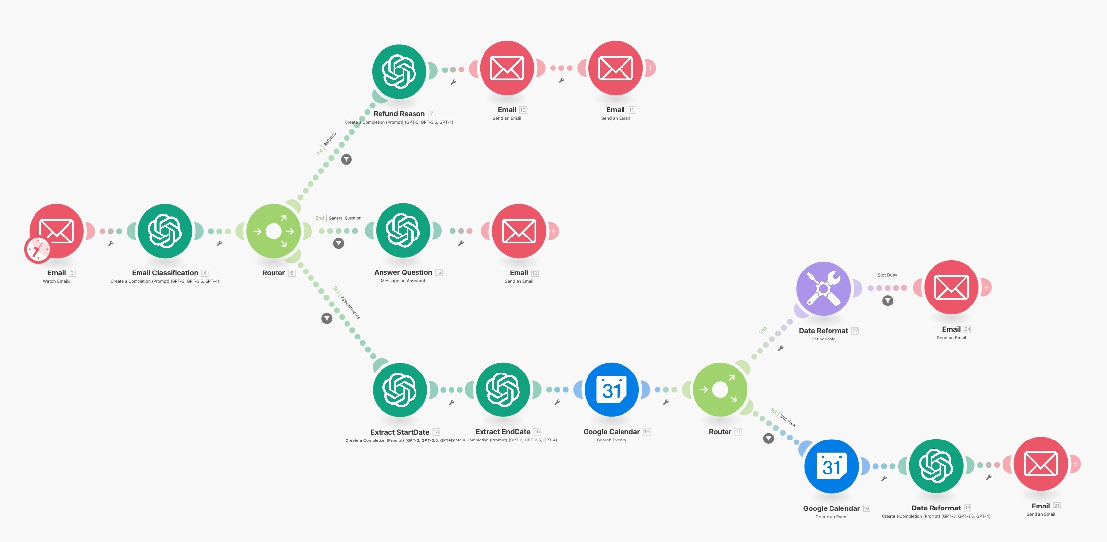 Auto Email Responder